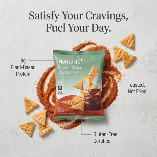 Protein Chips