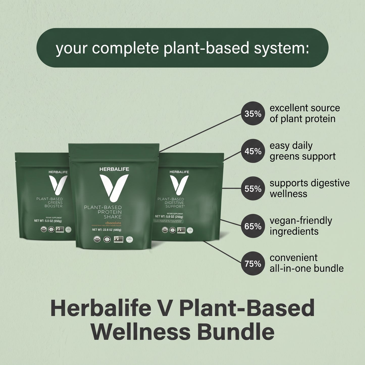 GLP-1 Nutrition Companion Vegan