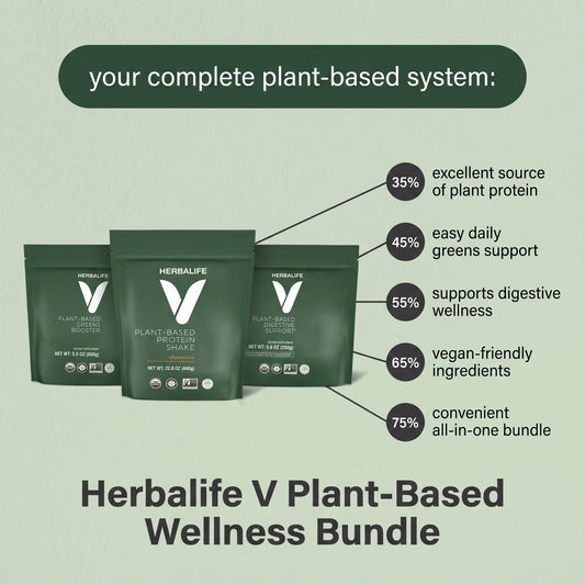 GLP-1 Nutrition Companion Vegan